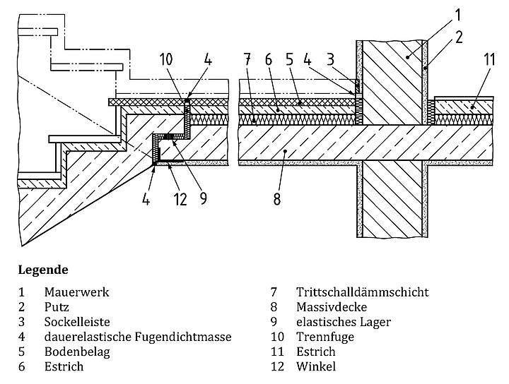 Beispiel für Treppenausführungen der DIN 4109 Teil 32