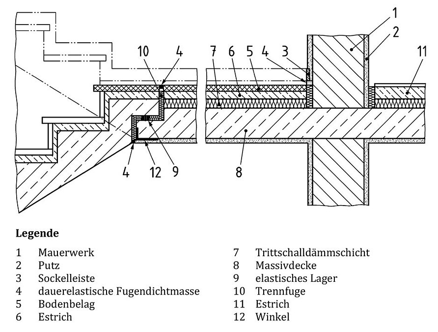 Beispiel für Treppenausführungen der DIN 4109 Teil 32