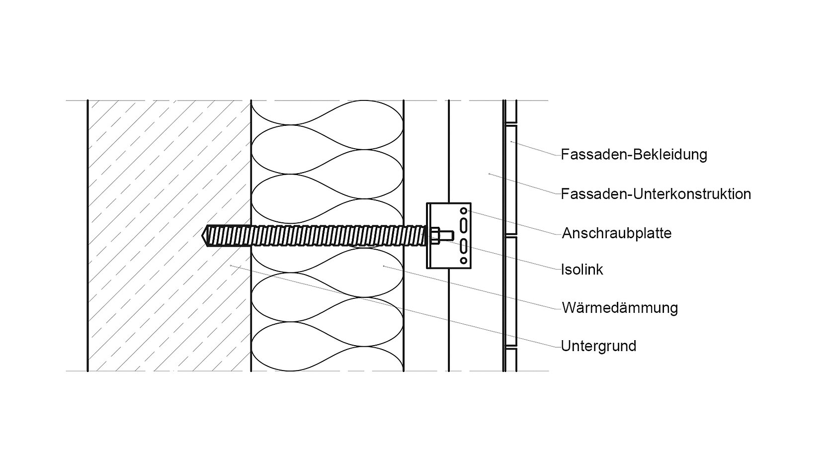 Die Fassadenbefestigung vermeidet Wärmebrücken und vereinfacht die Planung.